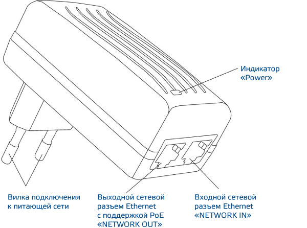 PSE-PoE.220AC/15VA v.2, инжектор одноканальный