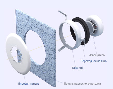 Монтажный комплект ИП 212-189/212-289GSM