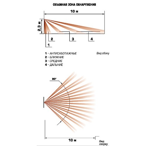 Фотон-9, ИК датчик