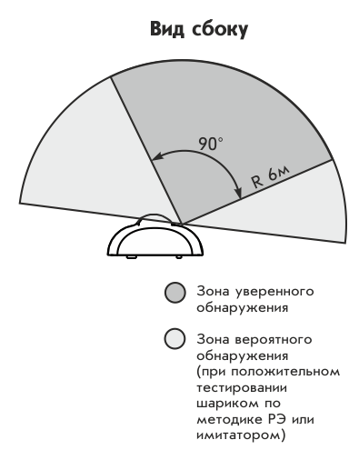 Астра-531 АК, извещатель разбития стекла