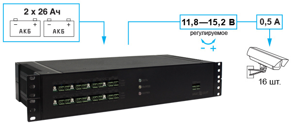 SKAT-VM.16 RACK (SKAT-VM ИБП-12Р/ 16-32(0,5)/16(1)-RACK) источник питания высота 1U+1U, 16 выходов
