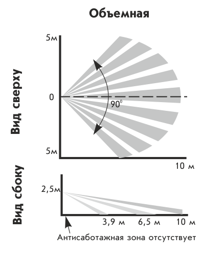 Астра-512, ИК извещатель, "защита от животных "
