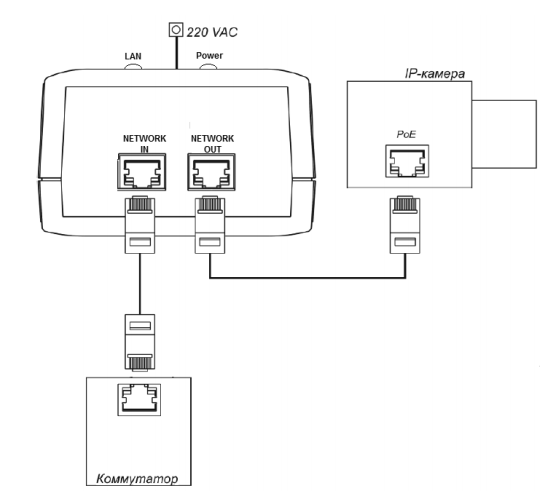 PSE-PoE.220AC/28VA v.2, инжектор одноканальный