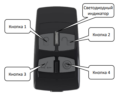 Вектор ВС-ТК, кнопка тревожная