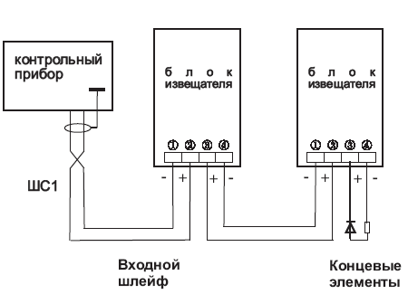 Пульсар 1-011Н, извещатель пламени