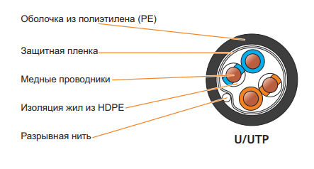 Кабель NETLAN EC-UU002-5-PE-BK внешний Кабель NETLAN EC-UU002-5-PE-BK внешний