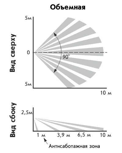 Астра Z-5145 исп.Р, извещатель ИК