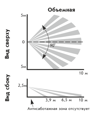 Астра-515 исп. А, ИК извещатель, "стандарт"