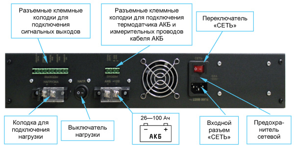 SKAT-V.12DC-18 RACK (СКАТ ИБП-12/18-RACK), ИБП, 12В/18А