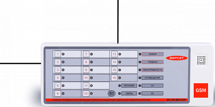 Вектор ВС-ПК АР GSM 100, прибор приемо-контрольный адресный радиоканальный