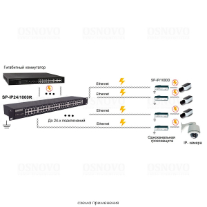 SP-IP24/1000R, устройство грозозащиты