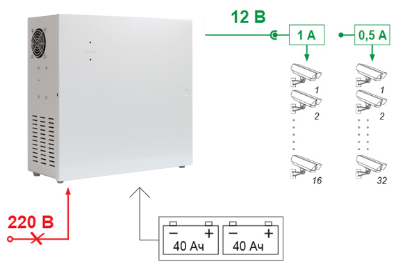 SKAT-VM.32, источник питания