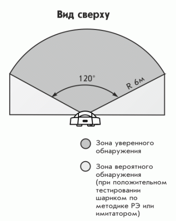 Астра-531 СМ, комбинированный, АК + ИК  "штора"