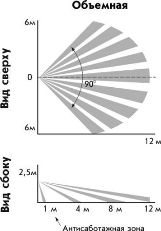 Астра-5 исп. А, ИК извещатель, "стандарт"