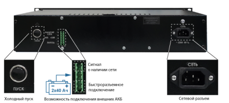 Скат-2400 И7 RACK (СКАТ ИБП-24/4,5-2x17-RACK), ИБП, 24В/4А