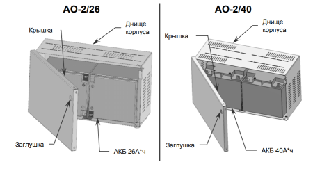 АО-2/40, отсек аккумуляторный