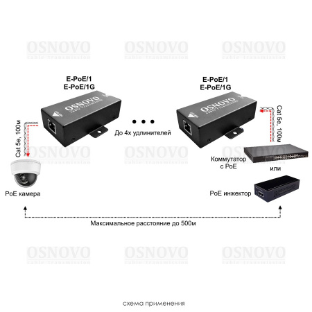 E-PoE/1, PoE удлинитель