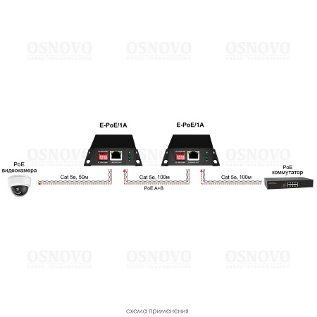 E-PoE/1A, PoE удлинитель