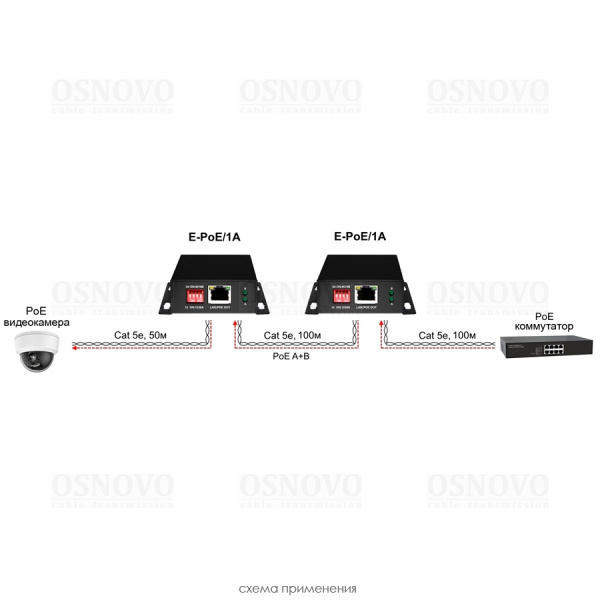 E-PoE/1A, PoE удлинитель