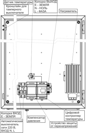 СКАТ ШТ-6625, термошкаф