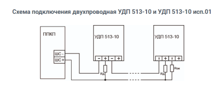 УДП 513-10 исп.1 Пуск дымоудаления, цвет оранжевый