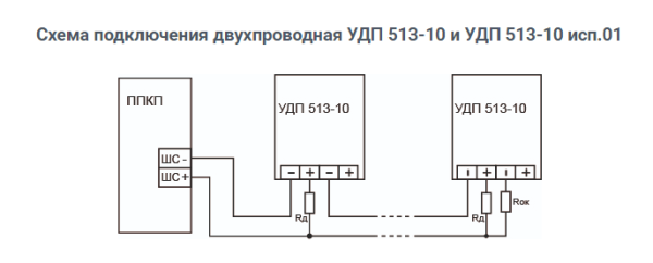 УДП 513-10 исп.1 Пуск дымоудаления, цвет оранжевый