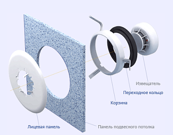 Монтажный комплект ИП 212-189/212-289GSM
