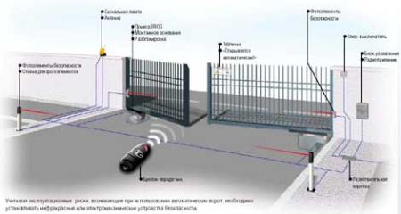 FROG-A, Привод 230В рычажный подземной установки