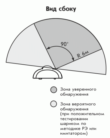 Астра-531 АК, извещатель разбития стекла