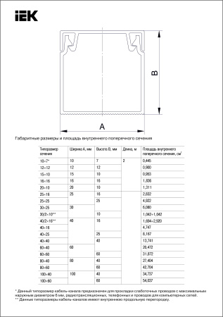 Кабель-канал 16х16, Элекор ИЭК