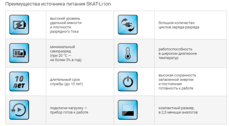 SKAT-12DC-1.0 Li-ion (СКАТ ИБП-12/1-3.2/Li-DIN). ИБП 12В/1А