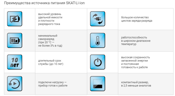SKAT-12DC-1.0 Li-ion (СКАТ ИБП-12/1-3.2/Li-DIN). ИБП 12В/1А
