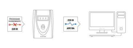 Rapan-UPS 600, ИБП, 220В/600ВА
