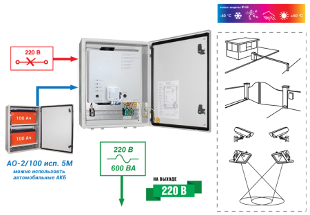 SKAT-SMART-UPS 600 IP65 SNMP Wi-Fi