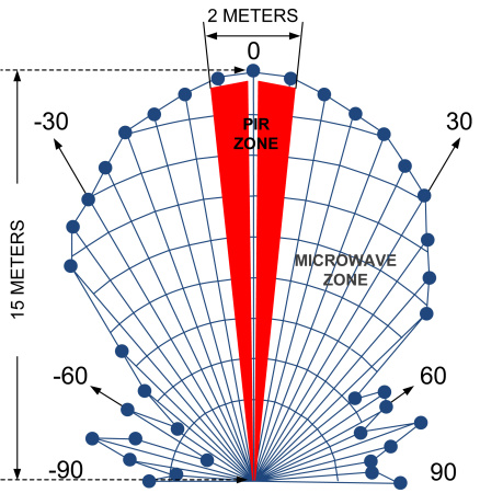 PATROL-101 ver.2 (w/o heater), извещатель комбинированный (ИК+СВЧ) уличный