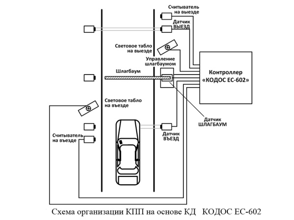 ЕС-602, контроллер ЕС-602, контроллер