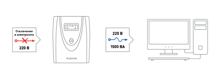Rapan-UPS 1500, ИБП, 220В/1500ВА