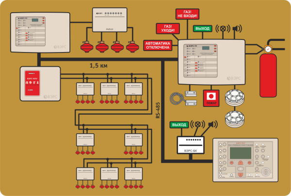 ВЭРС-ППУ ВЭРС-ППУ