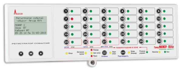 Гранд МАГИСТР-125, базовый комплект