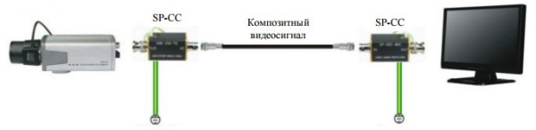 SP-CC, устройство грозозащиты