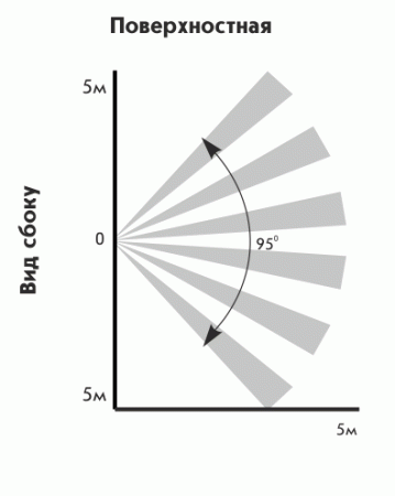 Астра-531 ИК, ИК извещатель, миниатюрный, "штора"