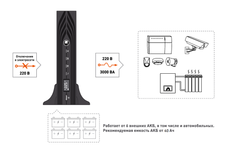 SKAT-UPS 3000 RACK, источник питания
