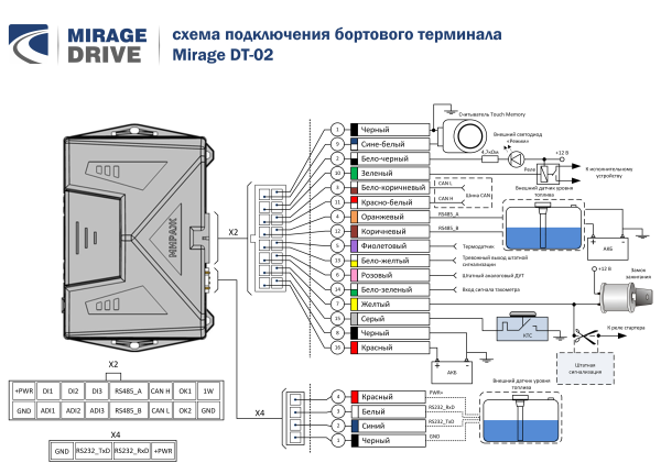 Mirage DT-03, бортовой терминал