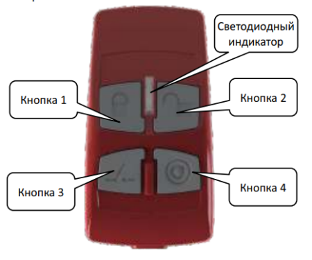 Вектор ВС-СК, кнопка сигнальная