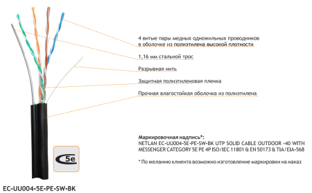 Кабель NETLAN EC-UU004-5E-PE-SW-BK внешний с тросом Кабель NETLAN EC-UU004-5E-PE-SW-BK внешний с тросом