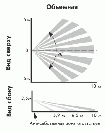 Астра-512, ИК извещатель, "защита от животных "
