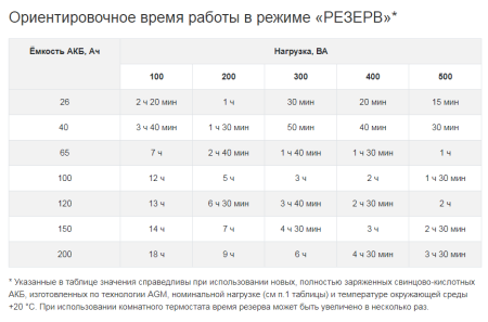 TEPLOCOM–500+, источник бесперебойного питания