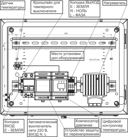 СКАТ ШТ-3415А, термошкаф