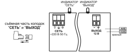 ББП Рапан-20, ИБП 12В/2А