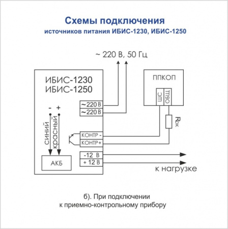 ИБИС-1250, источник питания